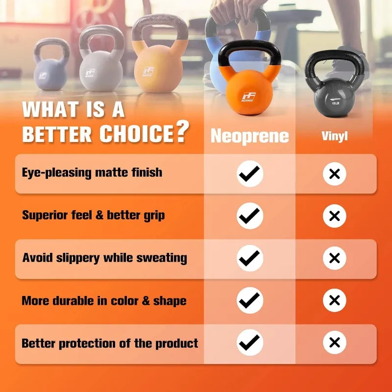 Neoprene Kettlebell