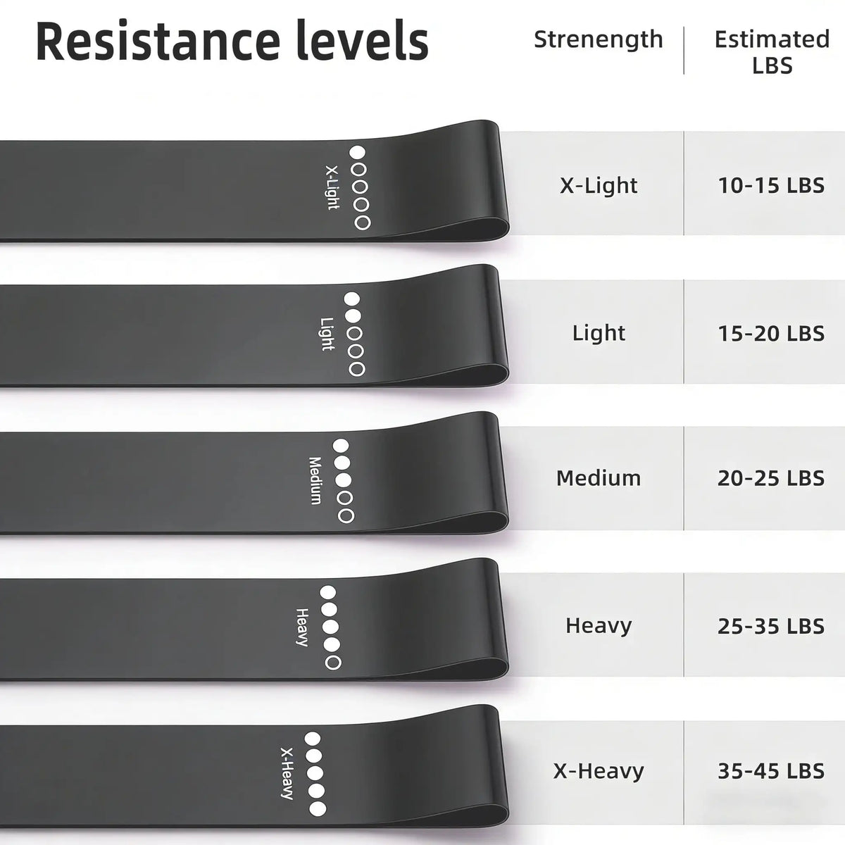 5pcs Resistance Bands Set