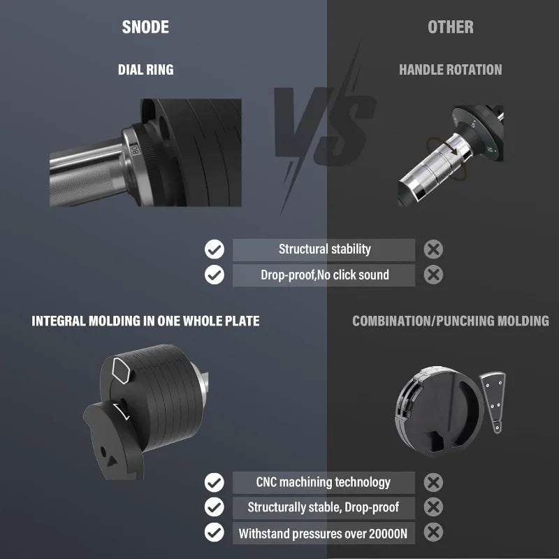 SNODE AD80 Adjustable Dumbbell Set