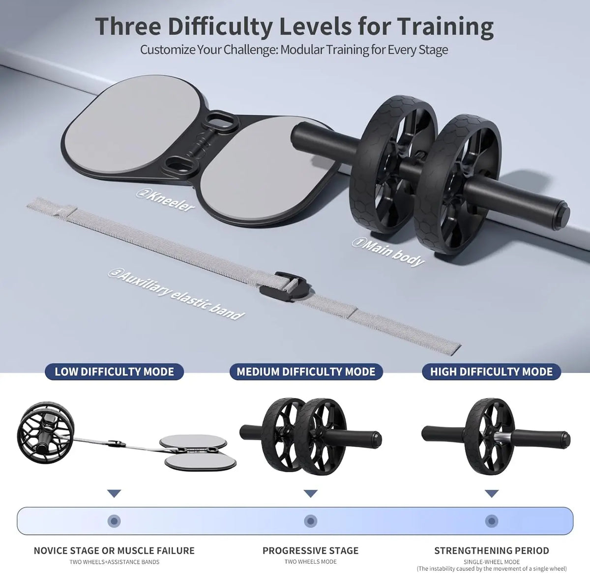 Adjustable Resistance Ab Roller